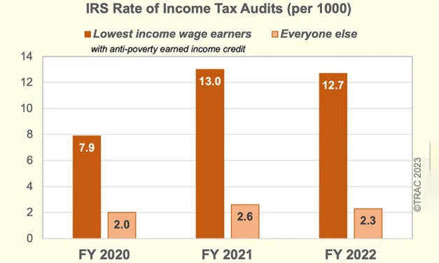 audit