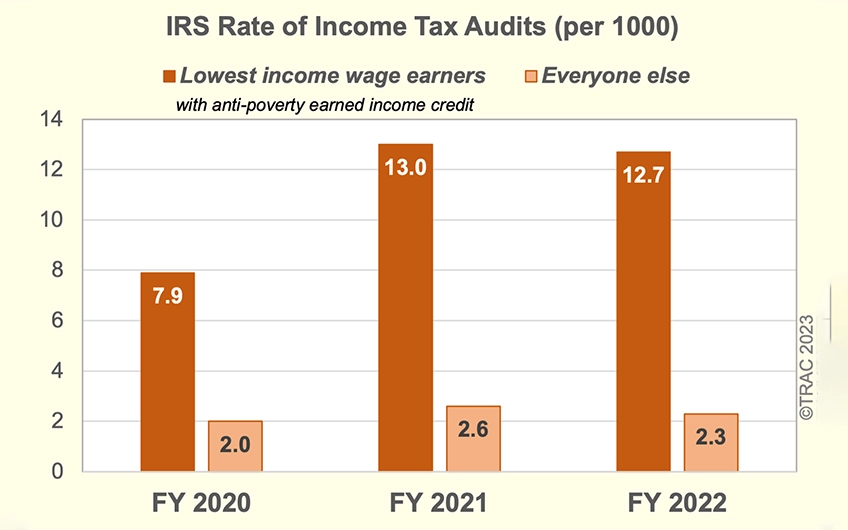 audit