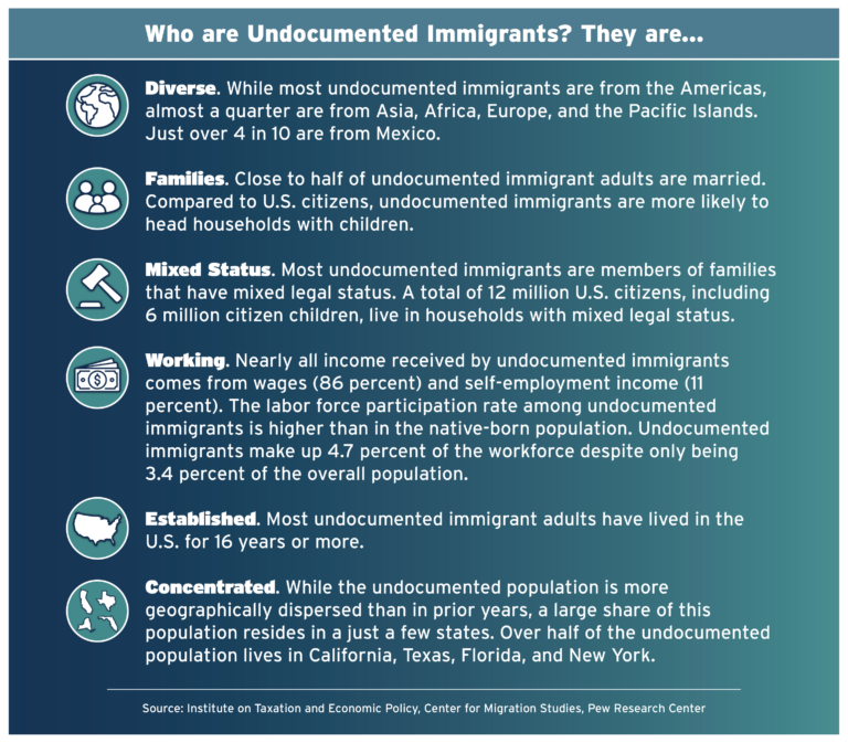 undocumented