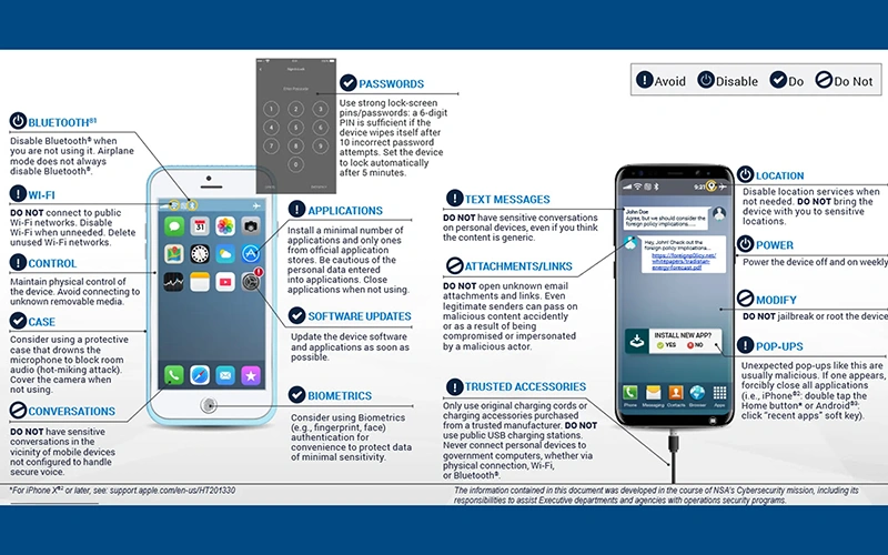 phone personal cyber security-NSA chart